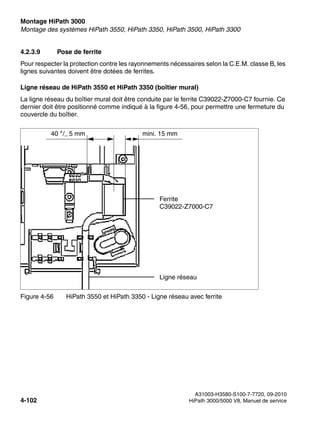 Montage HiPath 3000 Nur für den internen Gebrauch
A31003-H3580-S100-7-7720, 09-2010
4-102 HiPath 3000/5000 V8, Manuel de service
inst_h3.fm
Montage des systèmes HiPath 3550, HiPath 3350, HiPath 3500, HiPath 3300
4.2.3.9 Pose de ferrite
Pour respecter la protection contre les rayonnements nécessaires selon la C.E.M. classe B, les
lignes suivantes doivent être dotées de ferrites.
Ligne réseau de HiPath 3550 et HiPath 3350 (boîtier mural)
La ligne réseau du boîtier mural doit être conduite par le ferrite C39022-Z7000-C7 fournie. Ce
dernier doit être positionné comme indiqué à la figure 4-56, pour permettre une fermeture du
couvercle du boîtier.
Figure 4-56 HiPath 3550 et HiPath 3350 - Ligne réseau avec ferrite
Ferrite
C39022-Z7000-C7
40 +/– 5 mm mini. 15 mm
Ligne réseau
 