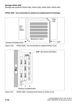 Montage HiPath 3000 Nur für den internen Gebrauch
A31003-H3580-S100-7-7720, 09-2010
4-106 HiPath 3000/5000 V8, Manuel de service
inst_h3.fm
Montage des systèmes HiPath 3550, HiPath 3350, HiPath 3500, HiPath 3300
HiPath 3350 : Vue d’ensemble du système et emplacements d’enfichage
Figure 4-60 HiPath 3350 - Vue d’ensemble du système Boîtier mural
Figure 4-61 HiPath 3350 - Emplacements (slots) du boîtier mural
Modules en option
1
2
3
PSU
USV
Che-
min
câbles
Niveaux d’emplacement CUP
Opt.1
Opt.2
Opt.3
Opt.4
Opt.5
OPAL
Slot
4
Slot
5
Slot
2
Slot
3
CBCC
V.24
CUP : Connection Unit Point
Niveaux d’emplacement
1 2 3
Mur
 