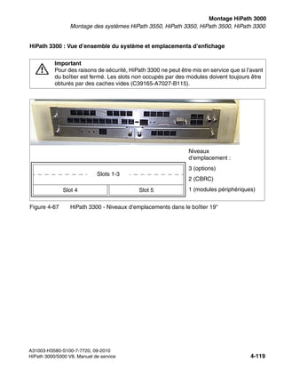 inst_h3.fm
A31003-H3580-S100-7-7720, 09-2010
HiPath 3000/5000 V8, Manuel de service 4-119
Nur für den internen Gebrauch Montage HiPath 3000
Montage des systèmes HiPath 3550, HiPath 3350, HiPath 3500, HiPath 3300
HiPath 3300 : Vue d’ensemble du système et emplacements d’enfichage
7
Important
Pour des raisons de sécurité, HiPath 3300 ne peut être mis en service que si l’avant
du boîtier est fermé. Les slots non occupés par des modules doivent toujours être
obturés par des caches vides (C39165-A7027-B115).
Figure 4-67 HiPath 3300 - Niveaux d’emplacements dans le boîtier 19"
Slot 4 Slot 5
Slots 1-3
Niveaux
d’emplacement :
3 (options)
2 (CBRC)
1 (modules périphériques)
 