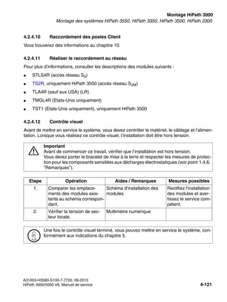 inst_h3.fm
A31003-H3580-S100-7-7720, 09-2010
HiPath 3000/5000 V8, Manuel de service 4-121
Nur für den internen Gebrauch Montage HiPath 3000
Montage des systèmes HiPath 3550, HiPath 3350, HiPath 3500, HiPath 3300
4.2.4.10 Raccordement des postes Client
Vous trouverez des informations au chapitre 10.
4.2.4.11 Réaliser le raccordement au réseau
Pour plus d’informations, consulter les descriptions des modules suivants :
● STLS4R (accès réseau S0)
● TS2R, uniquement HiPath 3500 (accès réseau S2M)
● TLA4R (sauf aux USA) (LR)
● TMGL4R (Etats-Unis uniquement)
● TST1 (Etats-Unis uniquement), uniquement HiPath 3500
4.2.4.12 Contrôle visuel
Avant de mettre en service le système, vous devez contrôler le matériel, le câblage et l’alimen-
tation. Lorsque vous réalisez ce contrôle visuel, l’installation doit être hors tension.
7
Important
Avant de commencer ce travail, vérifier que l’installation est hors tension.
Vous devez porter le bracelet de mise à la terre et respecter les mesures de protec-
tion pour les composants sensibles aux décharges électrostatiques (voir point 1.4.6,
"Remarques").
Etape Opération Aides / Remarques Mesures possibles
1. Comparer les emplace-
ments des modules exis-
tants au schéma correspon-
dant.
Schéma d’installation des
modules
Rectifiez l’installation
des modules et aver-
tissez le service com-
pétent.
2. Vérifier la tension de sec-
teur locale.
Multimètre numérique
>
Une fois le contrôle visuel terminé, vous pouvez mettre en service le système, con-
formément aux indications du chapitre 5.
 