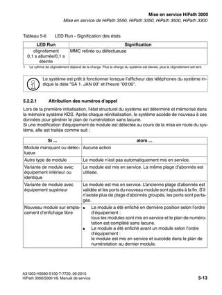 start_h3.fm
A31003-H3580-S100-7-7720, 09-2010
HiPath 3000/5000 V8, Manuel de service 5-13
Nur für den internen Gebrauch Mise en service HiPath 3000
Mise en service de HiPath 3550, HiPath 3350, HiPath 3500, HiPath 3300
5.2.2.1 Attribution des numéros d’appel
Lors de la première initialisation, l’état structurel du système est déterminé et mémorisé dans
la mémoire système KDS. Après chaque réinitialisation, le système accède de nouveau à ces
données pour générer le plan de numérotation sans lacune.
Si une modification d’équipement de module est détectée au cours de la mise en route du sys-
tème, elle est traitée comme suit :
clignotement
0,1 s allumée/0,1 s
éteinte
MMC retirée ou défectueuse
1 Le rythme de clignotement dépend de la charge. Plus la charge du système est élevée, plus le clignotement est lent.
>
Le système est prêt à fonctionner lorsque l’afficheur des téléphones du système in-
dique la date "SA 1. JAN 00" et l’heure "00:00".
Si ... alors ...
Module manquant ou défec-
tueux
Aucune action
Autre type de module Le module n’est pas automatiquement mis en service.
Variante de module avec
équipement inférieur ou
identique
Le module est mis en service. La même plage d’abonnés est
utilisée.
Variante de module avec
équipement supérieur
Le module est mis en service. L’ancienne plage d’abonnés est
validée et les ports du nouveau module sont ajoutés à la fin. S’il
n’existe plus de plage d’abonnés groupés, les ports sont parta-
gés.
Nouveau module sur empla-
cement d’enfichage libre
● Le module a été enfiché en dernière position selon l’ordre
d’équipement :
tous les modules sont mis en service et le plan de numéro-
tation est complété sans lacune.
● Le module a été enfiché avant un module selon l’ordre
d’équipement :
le module est mis en service et succède dans le plan de
numérotation au dernier module.
Tableau 5-6 LED Run - Signification des états
LED Run Signification
 