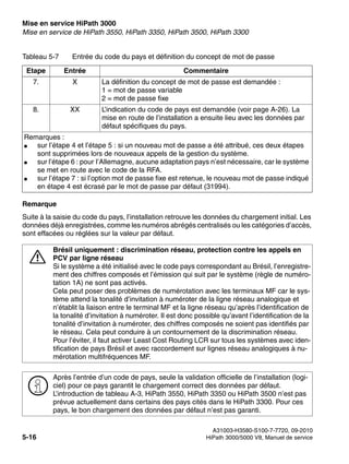 Mise en service HiPath 3000 Nur für den internen Gebrauch
A31003-H3580-S100-7-7720, 09-2010
5-16 HiPath 3000/5000 V8, Manuel de service
start_h3.fm
Mise en service de HiPath 3550, HiPath 3350, HiPath 3500, HiPath 3300
Remarque
Suite à la saisie du code du pays, l’installation retrouve les données du chargement initial. Les
données déjà enregistrées, comme les numéros abrégés centralisés ou les catégories d’accès,
sont effacées ou réglées sur la valeur par défaut.
7. X La définition du concept de mot de passe est demandée :
1 = mot de passe variable
2 = mot de passe fixe
8. XX L’indication du code de pays est demandée (voir page A-26). La
mise en route de l’installation a ensuite lieu avec les données par
défaut spécifiques du pays.
Remarques :
● sur l’étape 4 et l’étape 5 : si un nouveau mot de passe a été attribué, ces deux étapes
sont supprimées lors de nouveaux appels de la gestion du système.
● sur l’étape 6 : pour l’Allemagne, aucune adaptation pays n’est nécessaire, car le système
se met en route avec le code de la RFA.
● sur l’étape 7 : si l’option mot de passe fixe est retenue, le nouveau mot de passe indiqué
en étape 4 est écrasé par le mot de passe par défaut (31994).
7
Brésil uniquement : discrimination réseau, protection contre les appels en
PCV par ligne réseau
Si le système a été initialisé avec le code pays correspondant au Brésil, l’enregistre-
ment des chiffres composés et l’émission qui suit par le système (règle de numéro-
tation 1A) ne sont pas activés.
Cela peut poser des problèmes de numérotation avec les terminaux MF car le sys-
tème attend la tonalité d’invitation à numéroter de la ligne réseau analogique et
n’établit la liaison entre le terminal MF et la ligne réseau qu’après l’identification de
la tonalité d’invitation à numéroter. Il est donc possible qu’avant l’identification de la
tonalité d’invitation à numéroter, des chiffres composés ne soient pas identifiés par
le réseau. Cela peut conduire à un contournement de la discrimination réseau.
Pour l’éviter, il faut activer Least Cost Routing LCR sur tous les systèmes avec iden-
tification de pays Brésil et avec raccordement sur lignes réseau analogiques à nu-
mérotation multifréquences MF.
>
Après l’entrée d’un code de pays, seule la validation officielle de l’installation (logi-
ciel) pour ce pays garantit le chargement correct des données par défaut.
L’introduction de tableau A-3, HiPath 3550, HiPath 3350 ou HiPath 3500 n’est pas
prévue actuellement dans certains des pays cités dans le HiPath 3300. Pour ces
pays, le bon chargement des données par défaut n’est pas garanti.
Tableau 5-7 Entrée du code du pays et définition du concept de mot de passe
Etape Entrée Commentaire
 