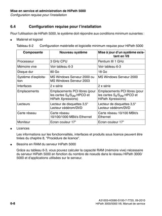 Mise en service et administration de HiPath 5000 Nur für den internen Gebrauch
A31003-H3580-S100-7-7720, 09-2010
6-8 HiPath 3000/5000 V8, Manuel de service
start_h5.fm
Configuration requise pour l’installation
6.4 Configuration requise pour l’installation
Pour l’utilisation de HiPath 5000, le système doit répondre aux conditions minimum suivantes :
● Matériel et logiciel
● Licences
Les informations sur les fonctionnalités, interfaces et produits sous licence peuvent être
tirées du chapitre 8, "Procédure de licence".
● Besoins en RAM du serveur HiPath 5000
Grâce au tableau 6-3, vous pouvez calculer la capacité RAM (mémoire vive) nécessaire
du serveur HiPath 5000 en fonction du nombre de noeuds dans le réseau HiPath 3000/
5000 et d’applications utilisées sur le serveur.
Tableau 6-2 Configuration matérielle et logicielle minimum requise pour HiPath 5000
Composante Nouveau système Mise à jour d’un système exis-
tant en V8
Processeur 3 GHz CPU Pentium III 1 GHz
Mémoire vive Voir tableau 6-3 Voir tableau 6-3
Disque dur 80 Go 18 Go
Système d’exploita-
tion
MS Windows Serveur 2000 ou
MS Windows Serveur 2003
MS Windows Serveur 2000
Interfaces 2 x série 2 x série
Emplacements Emplacements PCI libres (pour
les cartes S0/S2M HPCO et
HiPath Xpressions)
Emplacements PCI libres (pour
les cartes S0/S2M HPCO et
HiPath Xpressions)
Lecteurs Lecteur de disquettes 3,5"
Lecteur cédérom/DVD
Lecteur de disquettes 3,5"
Lecteur cédérom/DVD
Carte réseau Carte réseau
10/100/1000 MBit/s Ethernet
Carte réseau 10/100 MBit/s
Ethernet
Moniteur Ecran couleur 17" Ecran couleur 17"
 