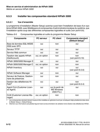 Mise en service et administration de HiPath 5000 Nur für den internen Gebrauch
A31003-H3580-S100-7-7720, 09-2010
6-12 HiPath 3000/5000 V8, Manuel de service
start_h5.fm
Mettre en service HiPath 5000
6.5.3 Installer les composantes standard HiPath 5000
6.5.3.1 Vue d’ensemble
Le programme d’installation (Master Setup) autorise aussi bien l’installation de base d’un sys-
tème HiPath 5000, avec Middleware et composantes d’administration/analyse du système, que
l’installation après-coup des différentes composantes logicielles et outils (voir point 6.6).
Tableau 6-5 Composantes logicielles et outils du programme Master Setup
Composante PC serveur PC client Composante standard
(Default Setup)1
1 Les composantes standard doivent toujours être installées en général et sont par conséquent déjà présélectionnées dans
le Master Setup (= Default Setup).
Base de données SQL MSDE
2000 avec SP3
oui non oui
Serveur TFTP oui oui oui
Service Web commun oui oui oui
Taxation des appels HiPath
(GetAccount)
oui, en option non non
(voir point 6.10)
HiPath 3000/5000 Manager E oui oui oui
HiPath 3000/5000 Manager C oui, en option non non
HiPath Inventory oui oui oui
(voir point 6.5.6)
HiPath Software Manager oui non oui
Serveur de Feature, Gestion-
naire de présences
oui non oui
Gestion des défaillances Hi-
Path2
2 Attention aux informations actualisées figurant dans la documentation de validation de la Gestion des défaillances HiPath.
oui oui non
(voir point 6.5.4)
Agent CLA (Customer Licen-
se Agent)
oui oui (à partir de
MS Windows
2000 Pro.)
oui
CLM (Customer License Ma-
nager)
oui, en option non non
 
