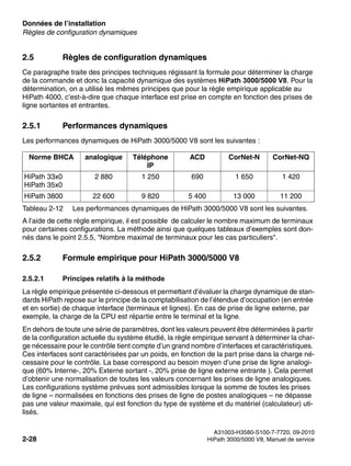 Données de l’installation Nur für den internen Gebrauch
A31003-H3580-S100-7-7720, 09-2010
2-28 HiPath 3000/5000 V8, Manuel de service
sysdat.fm
Règles de configuration dynamiques
2.5 Règles de configuration dynamiques
Ce paragraphe traite des principes techniques régissant la formule pour déterminer la charge
de la commande et donc la capacité dynamique des systèmes HiPath 3000/5000 V8. Pour la
détermination, on a utilisé les mêmes principes que pour la règle empirique applicable au
HiPath 4000, c’est-à-dire que chaque interface est prise en compte en fonction des prises de
ligne sortantes et entrantes.
2.5.1 Performances dynamiques
Les performances dynamiques de HiPath 3000/5000 V8 sont les suivantes :
A l’aide de cette règle empirique, il est possible de calculer le nombre maximum de terminaux
pour certaines configurations. La méthode ainsi que quelques tableaux d’exemples sont don-
nés dans le point 2.5.5, "Nombre maximal de terminaux pour les cas particuliers".
2.5.2 Formule empirique pour HiPath 3000/5000 V8
2.5.2.1 Principes relatifs à la méthode
La règle empirique présentée ci-dessous et permettant d’évaluer la charge dynamique de stan-
dards HiPath repose sur le principe de la comptabilisation de l’étendue d’occupation (en entrée
et en sortie) de chaque interface (terminaux et lignes). En cas de prise de ligne externe, par
exemple, la charge de la CPU est répartie entre le terminal et la ligne.
En dehors de toute une série de paramètres, dont les valeurs peuvent être déterminées à partir
de la configuration actuelle du système étudié, la règle empirique servant à déterminer la char-
ge nécessaire pour le contrôle tient compte d’un grand nombre d’interfaces et caractéristiques.
Ces interfaces sont caractérisées par un poids, en fonction de la part prise dans la charge né-
cessaire pour le contrôle. La base correspond au besoin moyen d’une prise de ligne analogi-
que (60% Interne-, 20% Externe sortant -, 20% prise de ligne externe entrante ). Cela permet
d’obtenir une normalisation de toutes les valeurs concernant les prises de ligne analogiques.
Les configurations système prévues sont admissibles lorsque la somme de toutes les prises
de ligne – normalisées en fonctions des prises de ligne de postes analogiques – ne dépasse
pas une valeur maximale, qui est fonction du type de système et du matériel (calculateur) uti-
lisés.
Norme BHCA analogique Téléphone
IP
ACD CorNet-N CorNet-NQ
HiPath 33x0
HiPath 35x0
2 880 1 250 690 1 650 1 420
HiPath 3800 22 600 9 820 5 400 13 000 11 200
Tableau 2-12 Les performances dynamiques de HiPath 3000/5000 V8 sont les suivantes.
 