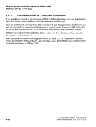 Mise en service et administration de HiPath 5000 Nur für den internen Gebrauch
A31003-H3580-S100-7-7720, 09-2010
6-32 HiPath 3000/5000 V8, Manuel de service
start_h5.fm
Mettre en service HiPath 5000
6.5.7.2 Contrôler les entrées de l’Observateur d’événements
Il est possible de récupérer pour le serveur HiPath 5000 et d’éventuels serveurs d’application
des informations d’état sur l’Observateur des événements (Eventlog).
Tous les événements (Events) du ou des serveurs ainsi que des applications qui tournent sur
eux sont enregistrés. Les événements donnent un aperçu rapide et surtout établi en fonction
du temps de toutes les actions concernées (états, informations, avertissements, erreurs, ...).
L’Observateur d’événements est activé par Gestion de l’ordinateur/Système/Ob-
servateur d’événements.
Vous trouverez des informations supplémentaires au point 12.2.12, "Observateur d’événe-
ments pour HiPath 5000 (Eventlog)". Les entrées possibles dans l’Observateur d’événements
sont répertoriées par le tableau 12-8).
 