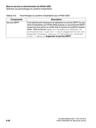 Mise en service et administration de HiPath 5000 Nur für den internen Gebrauch
A31003-H3580-S100-7-7720, 09-2010
6-38 HiPath 3000/5000 V8, Manuel de service
start_h5.fm
Optimiser les paramétrages du système d’exploitation
Service SMTP Il est absolument nécessaire de désactiver le service SMTP du sys-
tème d’exploitation car HiPath 5000 propose un raccordement SMTP
propre qui peut entrer en conflit avec le service du système d’exploi-
tation. Cela se fait par Démarrer/Paramètres/Panneau de
configuration: Logiciel – Ajout/Suppression de com-
posantes Windows: service d’information Internet
(IIS) – Détails: Supprimer le service SMTP.
Tableau 6-6 Paramétrages du système d’exploitation pour HiPath 5000
Composante Description
 