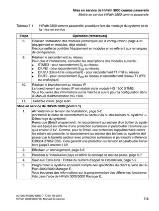 start_3g.fm
A31003-H3580-S100-7-7720, 09-2010
HiPath 3000/5000 V8, Manuel de service 7-3
Nur für den internen Gebrauch Mise en service de HiPath 3000 comme passerelle
Mettre en service HiPath 3800 comme passerelle
8. Réaliser l’installation des modules (remarques sur la configuration), page 4-31
(équipement en modules, déjà réalisé)
Il est conseillé de contrôler l’équipement en modules en se référant aux remarques
de configuration.
9. Réaliser le raccordement au réseau
Pour plus d’informations, consulter les descriptions des modules suivants :
● STMD3 - pour raccordement S0 au réseau
● DIUN2 - pour raccordement S2M au réseau
● DIU2U (Etats-Unis uniquement) - pour raccordement T1 PRI au réseau
● DIUT2 - pour raccordement S2M au réseau et raccordement réseau T1 (PRI
ou analogique)
10. Réaliser le branchement au réseau IP
Le branchement au réseau IP est réalisé via le module HG 1500 STMI2.
Vous trouverez des informations sur la marche à suivre pour la configuration dans
le Manuel d’administration HG 1500.
11. Contrôle visuel, page 4-83
Mise en service de HiPath 3800 (point 5.1)
1. Alimentation en tension de l’installation, page 5-2
(connecter le câble de raccordement au secteur du ou des boîtiers du système ->
Démarrage du système)
Remarque (Brésil uniquement) : le raccordement au secteur d’un boîtier du systè-
me est équipé en interne d’une protection surtension et parafoudre transitoire jus-
qu’à environ 2 kV. Comme, pour le Brésil, une protection supplémentaire contre
les éclairs est prescrite, le raccordement au secteur des boîtiers du système doit
passer par la barrette secteur avec protection surtension et parafoudre (référence
C39334-Z7052-C33). Cela garantit une protection surtension et parafoudre transi-
toire jusqu’à environ 4 kV.
2. Effectuer un rechargement, page 5-6
3. Procéder à l’initialisation pays et définir le concept de mot de passe, page 5-7
4. Sauf aux Etats-Unis : Entrée du numéro d’appel de l’installation, page 5-9
5. Programmer le système en tenant compte des spécificités du client à l’aide de Hi-
Path 3000/5000 Manager E.
Vous trouverez des informations sur la programmation des différentes fonctionna-
lités dans l’aide de HiPath 3000/5000 Manager E.
Tableau 7-1 HiPath 3800 comme passerelle, procédure lors du montage du système et de
la mise en service
Etape Opération (remarques)
 