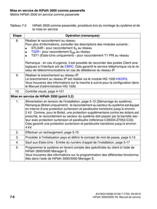 Mise en service de HiPath 3000 comme passerelle Nur für den internen Gebrauch
A31003-H3580-S100-7-7720, 09-2010
7-6 HiPath 3000/5000 V8, Manuel de service
start_3g.fm
Mettre HiPath 3500 en service comme passerelle
8. Réaliser le raccordement au réseau
Pour plus d’informations, consulter les descriptions des modules suivants :
● STLS4R - pour raccordement S0 au réseau
● TS2R - pour raccordement S2M au réseau
● TST1 (Etats-Unis uniquement) - pour raccordement T1 PRI au réseau
Remarque : en cas d’urgence, il est possible de raccorder des postes Client ana-
logiques à l’interface a/b de CBRC. Cela garantit le service téléphonique via le ré-
seau de télécommunications en cas de défaillance du réseau IP.
9. Réaliser le branchement au réseau IP
Le branchement au réseau IP est réalisé via le module HG 1500 HXGR3.
Vous trouverez des informations sur la marche à suivre pour la configuration dans
le Manuel d’administration HG 1500.
10. Contrôle visuel, page 4-121
Mise en service de HiPath 3500 (point 5.2)
1. Alimentation en tension de l’installation, page 5-12 (Démarrage du système).
Remarque (Brésil uniquement) : le raccordement au secteur du système est équipé
en interne d’une protection surtension et parafoudre transitoire jusqu’à environ
2 kV. Comme, pour le Brésil, une protection supplémentaire contre les éclairs est
prescrite, le raccordement au secteur du système doit passer par la barrette sec-
teur avec protection surtension et parafoudre (référence C39334-Z7052-C33).
Cela garantit une protection surtension et parafoudre transitoire jusqu’à environ
4 kV.
2. Effectuer un rechargement, page 5-15
3. Procéder à l’initialisation pays et définir le concept de mot de passe, page 5-15
4. Sauf aux Etats-Unis : Entrée du numéro d’appel de l’installation, page 5-17
5. Programmer le système en tenant compte des spécificités du client à l’aide de
HiPath 3000/5000 Manager E.
Vous trouverez des informations sur la programmation des différentes fonctionna-
lités dans l’aide de HiPath 3000/5000 Manager E.
Tableau 7-2 HiPath 3500 comme passerelle, procédure lors du montage du système et de
la mise en service
Etape Opération (remarques)
 