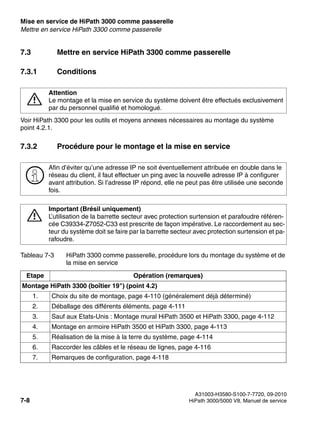 Mise en service de HiPath 3000 comme passerelle Nur für den internen Gebrauch
A31003-H3580-S100-7-7720, 09-2010
7-8 HiPath 3000/5000 V8, Manuel de service
start_3g.fm
Mettre en service HiPath 3300 comme passerelle
7.3 Mettre en service HiPath 3300 comme passerelle
7.3.1 Conditions
Voir HiPath 3300 pour les outils et moyens annexes nécessaires au montage du système
point 4.2.1.
7.3.2 Procédure pour le montage et la mise en service
7
Attention
Le montage et la mise en service du système doivent être effectués exclusivement
par du personnel qualifié et homologué.
>
Afin d’éviter qu’une adresse IP ne soit éventuellement attribuée en double dans le
réseau du client, il faut effectuer un ping avec la nouvelle adresse IP à configurer
avant attribution. Si l’adresse IP répond, elle ne peut pas être utilisée une seconde
fois.
7
Important (Brésil uniquement)
L’utilisation de la barrette secteur avec protection surtension et parafoudre référen-
cée C39334-Z7052-C33 est prescrite de façon impérative. Le raccordement au sec-
teur du système doit se faire par la barrette secteur avec protection surtension et pa-
rafoudre.
Tableau 7-3 HiPath 3300 comme passerelle, procédure lors du montage du système et de
la mise en service
Etape Opération (remarques)
Montage HiPath 3300 (boîtier 19") (point 4.2)
1. Choix du site de montage, page 4-110 (généralement déjà déterminé)
2. Déballage des différents éléments, page 4-111
3. Sauf aux Etats-Unis : Montage mural HiPath 3500 et HiPath 3300, page 4-112
4. Montage en armoire HiPath 3500 et HiPath 3300, page 4-113
5. Réalisation de la mise à la terre du système, page 4-114
6. Raccorder les câbles et le réseau de lignes, page 4-116
7. Remarques de configuration, page 4-118
 