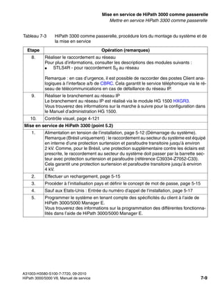 start_3g.fm
A31003-H3580-S100-7-7720, 09-2010
HiPath 3000/5000 V8, Manuel de service 7-9
Nur für den internen Gebrauch Mise en service de HiPath 3000 comme passerelle
Mettre en service HiPath 3300 comme passerelle
8. Réaliser le raccordement au réseau
Pour plus d’informations, consulter les descriptions des modules suivants :
● STLS4R - pour raccordement S0 au réseau
Remarque : en cas d’urgence, il est possible de raccorder des postes Client ana-
logiques à l’interface a/b de CBRC. Cela garantit le service téléphonique via le ré-
seau de télécommunications en cas de défaillance du réseau IP.
9. Réaliser le branchement au réseau IP
Le branchement au réseau IP est réalisé via le module HG 1500 HXGR3.
Vous trouverez des informations sur la marche à suivre pour la configuration dans
le Manuel d’administration HG 1500.
10. Contrôle visuel, page 4-121
Mise en service de HiPath 3300 (point 5.2)
1. Alimentation en tension de l’installation, page 5-12 (Démarrage du système).
Remarque (Brésil uniquement) : le raccordement au secteur du système est équipé
en interne d’une protection surtension et parafoudre transitoire jusqu’à environ
2 kV. Comme, pour le Brésil, une protection supplémentaire contre les éclairs est
prescrite, le raccordement au secteur du système doit passer par la barrette sec-
teur avec protection surtension et parafoudre (référence C39334-Z7052-C33).
Cela garantit une protection surtension et parafoudre transitoire jusqu’à environ
4 kV.
2. Effectuer un rechargement, page 5-15
3. Procéder à l’initialisation pays et définir le concept de mot de passe, page 5-15
4. Sauf aux Etats-Unis : Entrée du numéro d’appel de l’installation, page 5-17
5. Programmer le système en tenant compte des spécificités du client à l’aide de
HiPath 3000/5000 Manager E.
Vous trouverez des informations sur la programmation des différentes fonctionna-
lités dans l’aide de HiPath 3000/5000 Manager E.
Tableau 7-3 HiPath 3300 comme passerelle, procédure lors du montage du système et de
la mise en service
Etape Opération (remarques)
 