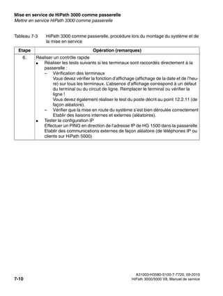 Mise en service de HiPath 3000 comme passerelle Nur für den internen Gebrauch
A31003-H3580-S100-7-7720, 09-2010
7-10 HiPath 3000/5000 V8, Manuel de service
start_3g.fm
Mettre en service HiPath 3300 comme passerelle
6. Réaliser un contrôle rapide
● Réaliser les tests suivants si les terminaux sont raccordés directement à la
passerelle :
– Vérification des terminaux
Vous devez vérifier la fonction d’affichage (affichage de la date et de l’heu-
re) sur tous les terminaux. L’absence d’affichage correspond à un défaut
du terminal ou du circuit de ligne. Remplacer le terminal ou vérifier la
ligne !
Vous devez également réaliser le test du poste décrit au point 12.2.11 (de
façon aléatoire).
– Vérifier que la mise en route du système s’est bien déroulée correctement
Etablir des liaisons internes et externes (aléatoires).
● Tester la configuration IP
Effectuer un PING en direction de l’adresse IP de HG 1500 dans la passerelle
Etablir des communications externes de façon aléatoire (de téléphones IP ou
clients sur HiPath 5000)
Tableau 7-3 HiPath 3300 comme passerelle, procédure lors du montage du système et de
la mise en service
Etape Opération (remarques)
 