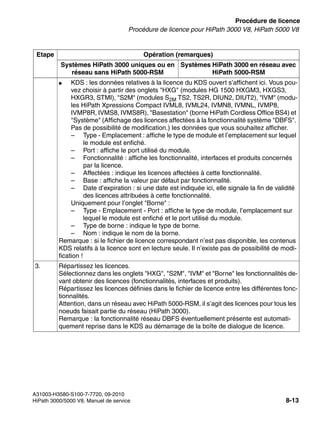 licensing.fm
A31003-H3580-S100-7-7720, 09-2010
HiPath 3000/5000 V8, Manuel de service 8-13
Nur für den internen Gebrauch Procédure de licence
Procédure de licence pour HiPath 3000 V8, HiPath 5000 V8
● KDS : les données relatives à la licence du KDS ouvert s’affichent ici. Vous pou-
vez choisir à partir des onglets "HXG" (modules HG 1500 HXGM3, HXGS3,
HXGR3, STMI), "S2M" (modules S2M TS2, TS2R, DIUN2, DIUT2), "IVM" (modu-
les HiPath Xpressions Compact IVML8, IVML24, IVMN8, IVMNL, IVMP8,
IVMP8R, IVMS8, IVMS8R), "Basestation" (borne HiPath Cordless Office BS4) et
"Système" (Affichage des licences affectées à la fonctionnalité système "DBFS".
Pas de possibilité de modification.) les données que vous souhaitez afficher.
– Type - Emplacement : affiche le type de module et l’emplacement sur lequel
le module est enfiché.
– Port : affiche le port utilisé du module.
– Fonctionnalité : affiche les fonctionnalité, interfaces et produits concernés
par la licence.
– Affectées : indique les licences affectées à cette fonctionnalité.
– Base : affiche la valeur par défaut par fonctionnalité.
– Date d’expiration : si une date est indiquée ici, elle signale la fin de validité
des licences attribuées à cette fonctionnalité.
Uniquement pour l’onglet "Borne" :
– Type - Emplacement - Port : affiche le type de module, l’emplacement sur
lequel le module est enfiché et le port utilisé du module.
– Type de borne : indique le type de borne.
– Nom : indique le nom de la borne.
Remarque : si le fichier de licence correspondant n’est pas disponible, les contenus
KDS relatifs à la licence sont en lecture seule. Il n’existe pas de possibilité de modi-
fication !
3. Répartissez les licences.
Sélectionnez dans les onglets "HXG", "S2M", "IVM" et "Borne" les fonctionnalités de-
vant obtenir des licences (fonctionnalités, interfaces et produits).
Répartissez les licences définies dans le fichier de licence entre les différentes fonc-
tionnalités.
Attention, dans un réseau avec HiPath 5000-RSM, il s’agit des licences pour tous les
noeuds faisait partie du réseau (HiPath 3000).
Remarque : la fonctionnalité réseau DBFS éventuellement présente est automati-
quement reprise dans le KDS au démarrage de la boîte de dialogue de licence.
Etape Opération (remarques)
Systèmes HiPath 3000 uniques ou en
réseau sans HiPath 5000-RSM
Systèmes HiPath 3000 en réseau avec
HiPath 5000-RSM
 