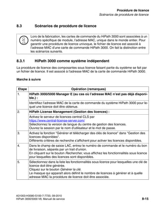 licensing.fm
A31003-H3580-S100-7-7720, 09-2010
HiPath 3000/5000 V8, Manuel de service 8-15
Nur für den internen Gebrauch Procédure de licence
Scénarios de procédure de licence
8.3 Scénarios de procédure de licence
8.3.1 HiPath 3000 comme système indépendant
La procédure de licence des composantes sous licence faisant partie du système se fait par
un fichier de licence. Il est associé à l’adresse MAC de la carte de commande HiPath 3000.
Marche à suivre
>
Lors de la fabrication, les cartes de commande du HiPath 3000 sont associées à un
numéro spécifique de module, l’adresse MAC, unique dans le monde entier. Pour
garantir une procédure de licence univoque, le fichier de licence est associé à
l’adresse MAC d’une carte de commande HiPath 3000. On fait la distinction entre
les scénarios suivants.
Etape Opération (remarques)
1. HiPath 3000/5000 Manager E (au cas où l’adresse MAC n’est pas déjà disponi-
ble.) :
Identifiez l’adresse MAC de la carte de commande du système HiPath 3000 pour le-
quel une licence doit être obtenue.
2. HiPath License Management (Gestion des licences) :
Activez le serveur de licences central CLS par
https://www.central-license-server.com/
Sélectionnez la version de langue du centre de gestion des licences.
Ouvrez la session par le nom d’utilisateur et le mot de passe.
3. Activez la fonction "Générer et télécharger des clés de licence" dans "Gestion des
licences disponibles".
Différents critères de recherche s’affichent pour activer les licences disponibles.
4. Dans le champ de saisie LAC, entrez le numéro de commande et le numéro du bon
de livraison, séparés par un trait d’union.
En cliquant sur le bouton Rechercher, vous affichez les fonctionnalités sous licence
pour lesquelles des licences sont disponibles.
5. Sélectionnez dans la liste les fonctionnalités sous licence pour lesquelles une clé de
licence doit être générée.
Cliquez sur le bouton Générer la clé.
Le masque qui apparaît alors définit le nombre de licences à générer et à quelle
adresse MAC la procédure de licence doit être associée.
 