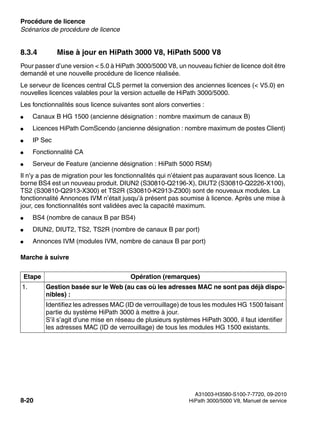 Procédure de licence Nur für den internen Gebrauch
A31003-H3580-S100-7-7720, 09-2010
8-20 HiPath 3000/5000 V8, Manuel de service
licensing.fm
Scénarios de procédure de licence
8.3.4 Mise à jour en HiPath 3000 V8, HiPath 5000 V8
Pour passer d’une version < 5.0 à HiPath 3000/5000 V8, un nouveau fichier de licence doit être
demandé et une nouvelle procédure de licence réalisée.
Le serveur de licences central CLS permet la conversion des anciennes licences (< V5.0) en
nouvelles licences valables pour la version actuelle de HiPath 3000/5000.
Les fonctionnalités sous licence suivantes sont alors converties :
● Canaux B HG 1500 (ancienne désignation : nombre maximum de canaux B)
● Licences HiPath ComScendo (ancienne désignation : nombre maximum de postes Client)
● IP Sec
● Fonctionnalité CA
● Serveur de Feature (ancienne désignation : HiPath 5000 RSM)
Il n’y a pas de migration pour les fonctionnalités qui n’étaient pas auparavant sous licence. La
borne BS4 est un nouveau produit. DIUN2 (S30810-Q2196-X), DIUT2 (S30810-Q2226-X100),
TS2 (S30810-Q2913-X300) et TS2R (S30810-K2913-Z300) sont de nouveaux modules. La
fonctionnalité Annonces IVM n’était jusqu’à présent pas soumise à licence. Après une mise à
jour, ces fonctionnalités sont validées avec la capacité maximum.
● BS4 (nombre de canaux B par BS4)
● DIUN2, DIUT2, TS2, TS2R (nombre de canaux B par port)
● Annonces IVM (modules IVM, nombre de canaux B par port)
Marche à suivre
Etape Opération (remarques)
1. Gestion basée sur le Web (au cas où les adresses MAC ne sont pas déjà dispo-
nibles) :
Identifiez les adresses MAC (ID de verrouillage) de tous les modules HG 1500 faisant
partie du système HiPath 3000 à mettre à jour.
S’il s’agit d’une mise en réseau de plusieurs systèmes HiPath 3000, il faut identifier
les adresses MAC (ID de verrouillage) de tous les modules HG 1500 existants.
 