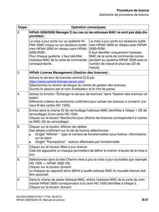 licensing.fm
A31003-H3580-S100-7-7720, 09-2010
HiPath 3000/5000 V8, Manuel de service 8-21
Nur für den internen Gebrauch Procédure de licence
Scénarios de procédure de licence
2. HiPath 3000/5000 Manager E (au cas où les adresses MAC ne sont pas déjà dis-
ponibles) :
La mise à jour porte sur un système Hi-
Path 3000 unique ou sur plusieurs systè-
mes HiPath 3000 en réseau sans HiPath
5000-RSM :
Pour chaque système, il faut identifier
l’adresse MAC de la carte de commande
correspondante.
La mise à jour porte sur plusieurs systè-
mes HiPath 3000 en réseau avec HiPath
5000-RSM :
Il faut identifier uniquement l’adresse
MAC de la carte de commande corres-
pondant au système HiPath 3000 avec le
numéro de noeud le plus bas (ID de
noeud).
3. HiPath License Management (Gestion des licences) :
Activez le serveur de licences central CLS par
https://www.central-license-server.com/
Sélectionnez la version de langue du centre de gestion des licences.
Ouvrez la session par le nom d’utilisateur et le mot de passe.
4. Activez la fonction "Échanger le serveur de licences" dans "Gestion des licences uti-
lisées".
Différents critères de recherche s’affichent pour activer les licences à convertir (ca-
naux B des cartes HG 1500).
5. Entrez dans le champ ID de verrouillage l’adresse MAC identifiée à l’étape 1 (ID de
verrouillage) d’une carte HG 1500.
Cliquez sur le bouton Rechercher pour afficher les licences correspondant à l’adres-
se MAC (ID de verrouillage).
6. Cliquez sur le bouton Afficher les détails.
Des détails s’affichent sur la clé de licence sélectionnée :
● Onglet "Afficher" : type et nombre de fonctionnalités sous licence, informations
sur le client
● Onglet "Transactions" : actions effectuées par fonctionnalité
7. Cliquez sur le bouton Mise à jour licence.
Cela fait apparaître un masque permettant de définir le chemin d’accès de la mise à
jour.
8. Sélectionnez dans la liste Chemin mise à jour la mise à jour souhaitée (par exemple
HG 1500 -> HiPath 3000 V8).
Cliquez sur le bouton Suivant.
Le masque qui apparaît alors définit à quelle adresse MAC la nouvelle licence doit
être associée.
9. Dans le champ de saisie Adresse MAC, entrez l’adresse MAC de la carte de com-
mande HiPath 3000 correspondant à la carte HG 1500 identifiée à l’étape 5.
Cliquez sur le bouton Suivant.
Etape Opération (remarques)
 
