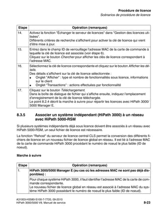licensing.fm
A31003-H3580-S100-7-7720, 09-2010
HiPath 3000/5000 V8, Manuel de service 8-23
Nur für den internen Gebrauch Procédure de licence
Scénarios de procédure de licence
8.3.5 Associer un système indépendant (HiPath 3000) à un réseau
avec HiPath 5000-RSM
Si plusieurs systèmes indépendants déjà sous licence doivent être associés à un réseau avec
HiPath 5000-RSM, un seul fichier de licence est nécessaire.
La fonction "Rehost" du serveur de licence central CLS permet la conversion des différents fi-
chiers de licence en un nouveau fichier de licence global en réseau. Il est lié à l’adresse MAC
de la carte de commande HiPath 3000 procédant le numéro de noeud le plus faible (ID de
noeud).
Marche à suivre
14. Activez la fonction "Échanger le serveur de licences" dans "Gestion des licences uti-
lisées".
Différents critères de recherche s’affichent pour activer la clé de licence qui vient
d’être mise à jour.
15. Entrez dans le champ ID de verrouillage l’adresse MAC de la carte de commande à
laquelle la clé de licence est associée (voir étape 6).
Cliquez sur le bouton Chercher pour afficher les clés de licence correspondant à
l’adresse MAC.
16. Sélectionnez la clé de licence correspondante et cliquez sur le bouton Afficher les dé-
tails.
Des détails s’affichent sur la clé de licence sélectionnée :
● Onglet "Afficher" : type et nombre de fonctionnalités sous licence, informations
sur le client
● Onglet "Transactions" : actions effectuées par fonctionnalité
17. Cliquez sur le bouton Téléchargement.
Dans la boîte de dialogue de fichier qui s’affiche ensuite, indiquez l’emplacement
d’enregistrement de la clé de licence téléchargée.
Le point 8.2.4 décrit la marche à suivre pour répartir les licences avec HiPath 3000/
5000 Manager E.
Etape Opération (remarques)
1. HiPath 3000/5000 Manager E (au cas où les adresses MAC ne sont pas déjà dis-
ponibles) :
Pour chaque système HiPath 3000, il faut identifier l’adresse MAC de la carte de com-
mande correspondante.
Le nouveau fichier de licence global en réseau est associé à l’adresse MAC du sys-
tème HiPath 3000 possédant le numéro de noeud le plus faible (ID de noeud).
Etape Opération (remarques)
 