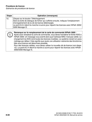 Procédure de licence Nur für den internen Gebrauch
A31003-H3580-S100-7-7720, 09-2010
8-28 HiPath 3000/5000 V8, Manuel de service
licensing.fm
Scénarios de procédure de licence
12. Cliquez sur le bouton Téléchargement.
Dans la boîte de dialogue de fichier qui s’affiche ensuite, indiquez l’emplacement
d’enregistrement de la clé de licence téléchargée.
Le point 8.2.4 décrit la marche à suivre pour répartir les licences avec HiPath 3000/
5000 Manager E.
>
Remarque sur le remplacement de la carte de commande HiPath 3000 :
Après avoir remplacé la carte de commande, vous devez transférer le fichier KDS à
HiPath 3000. Un message vous avertit alors que l’adresse MAC n’est pas valide. Le
chargement du KDS rend toutes les licences invalides. Le système revient en para-
métrage par défaut. Cela signifie que seule une utilisation restreinte des fonctionna-
lités sous licence est désormais possible.
Pour des licences valides, vous devez utiliser la nouvelle clé de licence (voir étape
12). Le point 8.2.4 décrit la marche à suivre pour répartir les licences avec HiPath
3000/5000 Manager E.
Etape Opération (remarques)
 