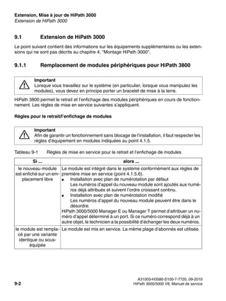 Extension, Mise à jour de HiPath 3000 Nur für den internen Gebrauch
A31003-H3580-S100-7-7720, 09-2010
9-2 HiPath 3000/5000 V8, Manuel de service
exup.fm
Extension de HiPath 3000
9.1 Extension de HiPath 3000
Le point suivant contient des informations sur les équipements supplémentaires ou les exten-
sions qui ne sont pas décrits au chapitre 4, "Montage HiPath 3000".
9.1.1 Remplacement de modules périphériques pour HiPath 3800
HiPath 3800 permet le retrait et l’enfichage des modules périphériques en cours de fonction-
nement. Les règles de mise en service suivantes s’appliquent.
Règles pour le retrait/l’enfichage de modules
7
Important
Lorsque vous travaillez sur le système (en particulier, lorsque vous manipulez les
modules), vous devez en principe porter un bracelet de mise à la terre.
7
Important
Afin de garantir un fonctionnement sans blocage de l’installation, il faut respecter les
règles d’équipement en modules indiquées au point 4.1.5.
Tableau 9-1 Règles de mise en service pour le retrait et l’enfichage de modules
Si ... alors ...
le nouveau module
est enfiché sur un em-
placement libre
Le module est intégré dans le système conformément aux règles de
première mise en service (point 4.1.5.6).
● Installation avec plan de numérotation par défaut
Les numéros d’appel du nouveau module sont ajoutés aux numé-
ros déjà attribués et suivent l’ordre croissant continu.
● Installation avec plan de numérotation modifié
Les numéros d’appel du nouveau module peuvent être dans le
désordre.
HiPath 3000/5000 Manager E ou Manager T permet d’attribuer un nu-
méro d’appel déterminé à un port. Si ce numéro correspond déjà à un
autre objet, le technicien a la possibilité d’échanger les deux numéros.
le module est rempla-
cé par une variante
identique ou sous-
équipée
Le module est mis en service. La même plage d’abonnés est utilisée.
 