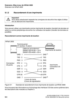 Extension, Mise à jour de HiPath 3000 Nur für den internen Gebrauch
A31003-H3580-S100-7-7720, 09-2010
9-4 HiPath 3000/5000 V8, Manuel de service
exup.fm
Extension de HiPath 3000
9.1.2 Raccordement d’une imprimante
Introduction
Vous pouvez utiliser une imprimante comme imprimante de taxation (transfert de données en
série) ou comme périphérique de sortie d’un ordinateur de taxation (transfert de données en
parallèle).
Raccordement comme imprimante de taxation
Vous trouverez des informations sur le brochage des interfaces V.24 des autres systèmes dans
les descriptions des modules au chapitre 3.
7
Important
Vous devez absolument respecter les consignes de sécurité et les règles d’utilisa-
tion du fabricant de l’imprimante.
Figure 9-1 Exemple de raccordement d’une imprimante de taxation surHiPath 3000
Imprimante de taxation
Câble de raccordement :
S30267-Z23-A100 = 10 m
S30267-Z23-A500 = 50 m
HiPath 3000
Fond de panier
X7 (boîtiers "8 slots")
Connecteur
25 points Imprimante
Connecteur 25
points
1) terre de trame
2) terre de signalisation
1 GND 1)
2 TXD
3 RXD
4 RTS
5 CTS
6 DSR
8 DCD
20 DTR
7 GND 2)
GND 1
TXD 2
RXD 3
RTS 4
CTS 5
DSR 6
DCD 8
DTR 20
GND 7
 
