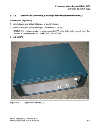 exup.fm
A31003-H3580-S100-7-7720, 09-2010
HiPath 3000/5000 V8, Manuel de service 9-7
Nur für den internen Gebrauch Extension, Mise à jour de HiPath 3000
Extension de HiPath 3000
9.1.3.1 Eléments de commande, d’affichage et de raccordement de PB3000
Cache avant (figure 9-2)
1 : commutateur pour activer et couper la tension réseau
2 : commutateur pour activer et couper l’alimentation LUNA2
(MARCHE = position gauche du commutateur/la LED verte s’allume (pour avoir des infor-
mations supplémentaires sur LUNA2, voir point 3.2.12)
3 : LED LUNA2
Figure 9-2 Capot avant de PB3000
1
2
3
 