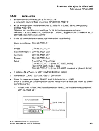 exup.fm
A31003-H3580-S100-7-7720, 09-2010
HiPath 3000/5000 V8, Manuel de service 9-9
Nur für den internen Gebrauch Extension, Mise à jour de HiPath 3000
Extension de HiPath 3000
9.1.3.2 Composantes
● Boîtier d’alimentation PB3000 : S30177-U773-X
y compris kit pour montage en armoire 19’’ (C39165-A7027-D1)
● Kit de montage pour suspension murale ou pose sur le bureau de PB3000 (option) :
C39165-A7027-D2.
Si besoin est, peut être commandé par l’unité de livraison séparée suivante :
LM/PHW : L30251-U600-A170, numéro PST : DUA170, "Support mural pour HiPath 3300/
3500 et boîtier d’alimentation 3000"
● Câble de raccordement au secteur (à commander séparément) :
● 4 batteries 12 V/7 Ah : 4 x V39113-W5123-E891 (en option)
● Alimentation LUNA2 : S30122-K7686-M1 (en option)
● Câble de raccordement pour PB3000, équipé de batteries et LUNA2
Selon le système, on utilise en plus du câble C39195-A7985-B38 un des câbles de raccor-
dement suivants :
– HiPath 3500, HiPath 3300 : raccordement de PB3000 par le câble de raccordement
C39195-A7985-B24
Union européenne
:
C39195-Z7001-C11
Suisse : C39195-Z7001-C38
Grande-Bretagne : C39195-Z7001-C32
Australie : C39195-Z7001-C57
Europe : C39195-Z7001-C46
Brésil : Pour HiPath 3350 et 3550 :
C39195-Z7001-C121 (prise IEC 60320, droite)
Pour HiPath 3300, 3500 et 3800 :
C39195-Z7001-C191 (prise IEC 60320, coudée à angle droit de 90°)
 