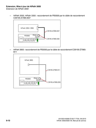 Extension, Mise à jour de HiPath 3000 Nur für den internen Gebrauch
A31003-H3580-S100-7-7720, 09-2010
9-10 HiPath 3000/5000 V8, Manuel de service
exup.fm
Extension de HiPath 3000
– HiPath 3550, HiPath 3350 : raccordement de PB3000 par le câble de raccordement
C39195-A7985-B37
– HiPath 3800 : raccordement de PB3000 par le câble de raccordement C39195-Z7985-
B11
 