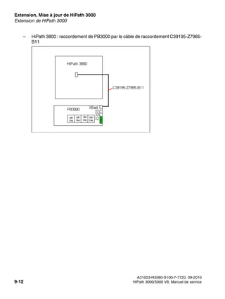 Extension, Mise à jour de HiPath 3000 Nur für den internen Gebrauch
A31003-H3580-S100-7-7720, 09-2010
9-12 HiPath 3000/5000 V8, Manuel de service
exup.fm
Extension de HiPath 3000
– HiPath 3800 : raccordement de PB3000 par le câble de raccordement C39195-Z7985-
B11
 