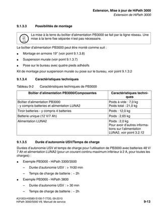 exup.fm
A31003-H3580-S100-7-7720, 09-2010
HiPath 3000/5000 V8, Manuel de service 9-13
Nur für den internen Gebrauch Extension, Mise à jour de HiPath 3000
Extension de HiPath 3000
9.1.3.3 Possibilités de montage
Le boîtier d’alimentation PB3000 peut être monté comme suit :
● Montage en armoire 19’’ (voir point 9.1.3.8)
● Suspension murale (voir point 9.1.3.7)
● Pose sur le bureau avec quatre pieds adhésifs
Kit de montage pour suspension murale ou pose sur le bureau, voir point 9.1.3.2
9.1.3.4 Caractéristiques techniques
9.1.3.5 Durée d’autonomie USV/Temps de charge
Durées d’autonomie USV et temps de charge pour l’utilisation de PB3000 avec batteries 48 V/
7 Ah et alimentation LUNA2 (pour un courant continu maximum inférieur à 2 A, pour toutes les
charges) :
● Exemple PB3000 - HiPath 3300/3500
– Durée d’autonomie USV : > 1h30 min
– Temps de charge de batterie : ~ 2h
● Exemple PB3000 - HiPath 3800
– Durée d’autonomie USV : > 30 min
– Temps de charge de batterie : ~ 2h
>
La mise à la terre du boîtier d’alimentation PB3000 se fait par la ligne réseau. Une
mise à la terre fixe séparée n’est pas nécessaire.
Tableau 9-2 Caractéristiques techniques de PB3000
Boîtier d’alimentation PB3000/Composantes Caractéristiques techni-
ques
Boîtier d’alimentation PB3000
- y compris batteries et alimentation LUNA2
Poids à vide : 7,0 kg
Poids total : 21,0 kg
Tiroir batteries - y compris 4 batteries Poids : 12,0 kg
Batterie unique (12 V/7 Ah) Poids : 2,65 kg
Alimentation LUNA2 Poids : 2,0 kg
Pour avoir d’autres informa-
tions sur l’alimentation
LUNA2, voir point 3.2.12
 