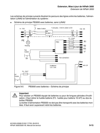 exup.fm
A31003-H3580-S100-7-7720, 09-2010
HiPath 3000/5000 V8, Manuel de service 9-15
Nur für den internen Gebrauch Extension, Mise à jour de HiPath 3000
Extension de HiPath 3000
Les schémas de principe suivants illustrent le parcours des lignes entre les batteries, l’alimen-
tation LUNA2 et l’alimentation du système :
● Schéma de principe PB3000 avec batteries, sans LUNA2
Figure 9-5 PB3000 avec batteries – Schéma de principe
7
Important
Pour stocker un PB3000 équipé de batteries ou pour de longues périodes d’inutili-
sation, il faut retirer le fusible batterie (F3 : fusible pour batterie 16 A/T) au dos du
boîtier PB3000.
Le boîtier d’alimentation PB3000 ne doit pas être transporté avec les batteries mon-
tées. Il faut avoir auparavant retiré les batteries.
 