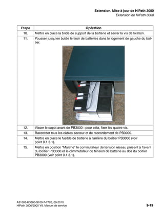 exup.fm
A31003-H3580-S100-7-7720, 09-2010
HiPath 3000/5000 V8, Manuel de service 9-19
Nur für den internen Gebrauch Extension, Mise à jour de HiPath 3000
Extension de HiPath 3000
10. Mettre en place la bride de support de la batterie et serrer la vis de fixation.
11. Pousser jusqu’en butée le tiroir de batteries dans le logement de gauche du boî-
tier.
12. Visser le capot avant de PB3000 : pour cela, fixer les quatre vis.
13. Raccorder tous les câbles secteur et de raccordement de PB3000.
14. Mettre en place le fusible de batterie à l’arrière du boîtier PB3000 (voir
point 9.1.3.1).
15. Mettre en position "Marche" le commutateur de tension réseau présent à l’avant
du boîtier PB3000 et le commutateur de tension de batterie au dos du boîtier
PB3000 (voir point 9.1.3.1).
Etape Opération
 