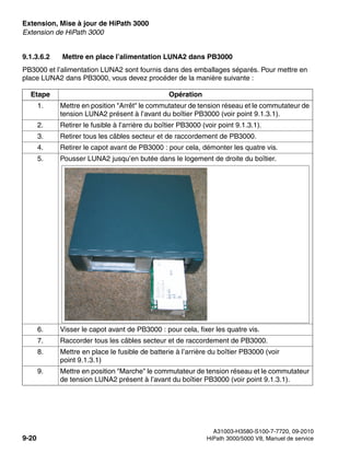 Extension, Mise à jour de HiPath 3000 Nur für den internen Gebrauch
A31003-H3580-S100-7-7720, 09-2010
9-20 HiPath 3000/5000 V8, Manuel de service
exup.fm
Extension de HiPath 3000
9.1.3.6.2 Mettre en place l’alimentation LUNA2 dans PB3000
PB3000 et l’alimentation LUNA2 sont fournis dans des emballages séparés. Pour mettre en
place LUNA2 dans PB3000, vous devez procéder de la manière suivante :
Etape Opération
1. Mettre en position "Arrêt" le commutateur de tension réseau et le commutateur de
tension LUNA2 présent à l’avant du boîtier PB3000 (voir point 9.1.3.1).
2. Retirer le fusible à l’arrière du boîtier PB3000 (voir point 9.1.3.1).
3. Retirer tous les câbles secteur et de raccordement de PB3000.
4. Retirer le capot avant de PB3000 : pour cela, démonter les quatre vis.
5. Pousser LUNA2 jusqu’en butée dans le logement de droite du boîtier.
6. Visser le capot avant de PB3000 : pour cela, fixer les quatre vis.
7. Raccorder tous les câbles secteur et de raccordement de PB3000.
8. Mettre en place le fusible de batterie à l’arrière du boîtier PB3000 (voir
point 9.1.3.1)
9. Mettre en position "Marche" le commutateur de tension réseau et le commutateur
de tension LUNA2 présent à l’avant du boîtier PB3000 (voir point 9.1.3.1).
 