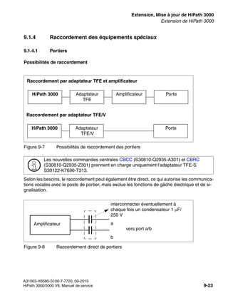 exup.fm
A31003-H3580-S100-7-7720, 09-2010
HiPath 3000/5000 V8, Manuel de service 9-23
Nur für den internen Gebrauch Extension, Mise à jour de HiPath 3000
Extension de HiPath 3000
9.1.4 Raccordement des équipements spéciaux
9.1.4.1 Portiers
Possibilités de raccordement
Selon les besoins, le raccordement peut également être direct, ce qui autorise les communica-
tions vocales avec le poste de portier, mais exclue les fonctions de gâche électrique et de si-
gnalisation.
Figure 9-7 Possibilités de raccordement des portiers
>
Les nouvelles commandes centrales CBCC (S30810-Q2935-A301) et CBRC
(S30810-Q2935-Z301) prennent en charge uniquement l’adaptateur TFE-S
S30122-K7696-T313.
Figure 9-8 Raccordement direct de portiers
HiPath 3000
Raccordement par adaptateur TFE et amplificateur
Adaptateur
TFE
Amplificateur Porte
HiPath 3000
Raccordement par adaptateur TFE/V
Adaptateur
TFE/V
Porte
Amplificateur
interconnecter éventuellement à
chaque fois un condensateur 1 μF/
250 V
a
vers port a/b
b
 