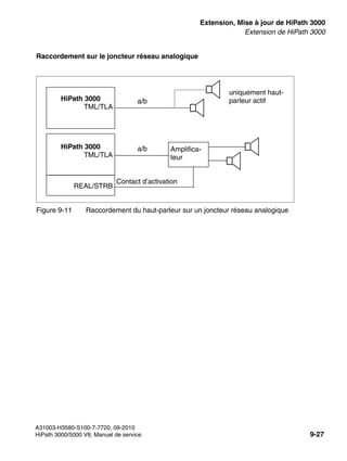 exup.fm
A31003-H3580-S100-7-7720, 09-2010
HiPath 3000/5000 V8, Manuel de service 9-27
Nur für den internen Gebrauch Extension, Mise à jour de HiPath 3000
Extension de HiPath 3000
Raccordement sur le joncteur réseau analogique
Figure 9-11 Raccordement du haut-parleur sur un joncteur réseau analogique
HiPath 3000
TML/TLA
HiPath 3000
TML/TLA
Amplifica-
teur
a/b
uniquement haut-
parleur actif
a/b
REAL/STRB
Contact d’activation
 