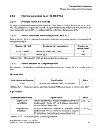 sysdat.fm
A31003-H3580-S100-7-7720, 09-2010
HiPath 3000/5000 V8, Manuel de service 2-37
Nur für den internen Gebrauch Données de l’installation
Règles de configuration dynamiques
2.5.3 Formule empirique pour HG 1500 V3.0
2.5.3.1 Principes relatifs à la méthode
La règle empirique indiquée ci-après, servant à déterminer la charge dynamique de la carte
HG 1500, repose sur le principe suivant : chaque fonctionnalité (téléphone HFA, liaison IP, ca-
naux passerelle, tunnel VPN, ...) est considérée en fonction de la charge CPU.
2.5.3.2 Valeurs maximales admissibles pour HG 1500 V3.0
Pour la version V3.0, on a le nombre de points maximum admissible suivant, correspondant à
la règle empirique :
2.5.3.3 Valeurs actuelles de la règle empirique
Les tableaux ci-après donne une liste des interfaces prises en compte dans la formule empiri-
que.
Modules PDM
Signalisation
Module HG 1500 Systèmes correspondants Nombre de
points, maxi.
HXGS3, HXGR3 HiPath 3300/3350/3500/3550 780
STMI2 HiPath 3800 980
Tableau 2-20 Modules HG 1500 V3.0 et nombre de points maxi.
Interface dans Système Signification Poids
PDM1 Nombre des modules PDM1 sur la carte 10
Tableau 2-21 Valeurs en points pour les modules PDM afin d’élargir le nombre des DSP
InterfacedansSystème Signification Poids
Téléphones IP
sans H.235
Nombre de terminaux raccordés et bénéficiant d’une
fonctionnalité HFA ou SIP via IP et pour lesquels la
sécurité GK est désactivée.
0,68 · FAbo
Téléphones IP
avec H.235
Nombre de terminaux raccordés et bénéficiant d’une
fonctionnalité HFA via IP et pour lesquels la sécurité
GK est activée (partiellement ou complètement).
0,78 · FAbo
Tableau 2-22 Valeurs en points pour la signalisation
 
