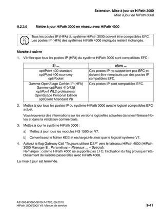 exup.fm
A31003-H3580-S100-7-7720, 09-2010
HiPath 3000/5000 V8, Manuel de service 9-41
Nur für den internen Gebrauch Extension, Mise à jour de HiPath 3000
Mise à jour de HiPath 3000
9.2.3.6 Mettre à jour HiPath 3000 en réseau avec HiPath 4000
Marche à suivre
1. Vérifiez que tous les postes IP (HFA) du système HiPath 3000 sont compatibles EFC :
2. Mettez à jour tous les postes IP du système HiPath 3000 avec le logiciel compatibles EFC
actuel.
Vous trouverez des informations sur les versions logicielles actuelles dans les Release No-
tes et dans la validation commerciale.
3. Mettez à jour le système HiPath 3000 :
a) Mettez à jour tous les modules HG 1500 en V7.
b) Convertissez le fichier KDS et rechargez-le ainsi que le logiciel système V7.
4. Activez le flag Gateway Call "Toujours utiliser DSP" vers le faisceau HiPath 4000 (HiPath
3000 Manager E : Paramètres – Réseaux ... – Spécial).
Remarque : comme HiPath 4000 ne supporte pas EFC, l’activation du flag provoque l’éta-
blissement de liaisons passerelles avec HiPath 4000.
La mise à jour est terminée.
>
Tous les postes IP (HFA) du système HiPath 3000 doivent être compatibles EFC.
Les postes IP (HFA) des systèmes HiPath 4000 impliqués restent inchangés.
Si ... alors ...
optiPoint 400 standard
optiPoint 400 economy
optiPocket
Ces postes IP ne supportent pas EFC et
doivent être remplacés par des postes IP
compatibles EFC.
Gamme OpenStage CorNet-IP (HFA)
Gamme optiPoint 410/420
optiPoint WL2 professional
OpenScape Personal Edition
optiClient Attendant V8
Ces postes IP sont compatibles EFC.
 