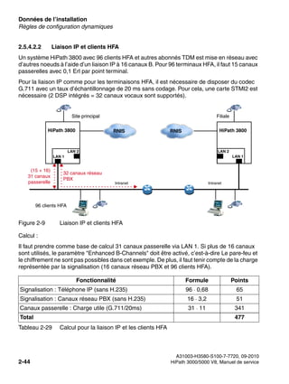 Données de l’installation Nur für den internen Gebrauch
A31003-H3580-S100-7-7720, 09-2010
2-44 HiPath 3000/5000 V8, Manuel de service
sysdat.fm
Règles de configuration dynamiques
2.5.4.2.2 Liaison IP et clients HFA
Un système HiPath 3800 avec 96 clients HFA et autres abonnés TDM est mise en réseau avec
d’autres noeuds à l’aide d’un liaison IP à 16 canaux B. Pour 96 terminaux HFA, il faut 15 canaux
passerelles avec 0,1 Erl par point terminal.
Pour la liaison IP comme pour les terminaisons HFA, il est nécessaire de disposer du codec
G.711 avec un taux d’échantillonnage de 20 ms sans codage. Pour cela, une carte STMI2 est
nécessaire (2 DSP intégrés = 32 canaux vocaux sont supportés).
Figure 2-9 Liaison IP et clients HFA
Calcul :
Il faut prendre comme base de calcul 31 canaux passerelle via LAN 1. Si plus de 16 canaux
sont utilisés, le paramètre "Enhanced B-Channels" doit être activé, c’est-à-dire Le pare-feu et
le chiffrement ne sont pas possibles dans cet exemple. De plus, il faut tenir compte de la charge
représentée par la signalisation (16 canaux réseau PBX et 96 clients HFA).
Fonctionnalité Formule Points
Signalisation : Téléphone IP (sans H.235) 96 · 0,68 65
Signalisation : Canaux réseau PBX (sans H.235) 16 · 3,2 51
Canaux passerelle : Charge utile (G.711/20ms) 31 · 11 341
Total 477
Tableau 2-29 Calcul pour la liaison IP et les clients HFA
HiPath 3800
LAN 2
LAN 1
Site principal
RNIS HiPath 3800
LAN 1
LAN 2
RNIS
Filiale
Intranet Intranet
(15 + 16)
31 canaux
passerelle
Site principal
32 canaux réseau
PBX
96 clients HFA
 