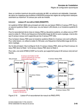 sysdat.fm
A31003-H3580-S100-7-7720, 09-2010
HiPath 3000/5000 V8, Manuel de service 2-45
Nur für den internen Gebrauch Données de l’installation
Règles de configuration dynamiques
Avec un nombre maximum de points autorisés de 980, ce scénario est réalisable. L’exemple
de calcul ne s’applique pas toutefois à HXGS/R3 puisque les règles de configuration statiques
autorisent au maximum 16 canaux par carte de module.
2.5.4.2.3 Liaison IP via LAN et WAN (RNIS/PPP)
Un système HiPath 3800 (site principal) est relié via une liaison RNIS à 2 canaux PPP (S0) à
un second système (filiale 1) ainsi que, via une liaison LAN directe, à un troisième système (fi-
liale 2).
Pour le raccordement de la mise en réseau PBX au deuxième système, on utilise voix sur PPP
avec le codec G. 729 et une fréquence d’échantillonnage de 60 ms sans cryptage, c’est-à-dire
que 6 canaux vocaux sont supportés par les 2 canaux PPP (S0).
Pour la liaison réseau PBX avec le troisième système (filiale 2), 8 canaux voix sont suffisants.
Pour cette liaison, on utilise le codec G.729 avec une fréquence d’échantillonnage de 20 ms
sans cryptage.
Sur le site principal, il faut configurer 6+8=14 canaux réseau PBX, alors qu’il faut 6 canaux ré-
seau PBX dans la filiale 1 et 8 canaux réseau PBX dans la filiale 2.
Pour cela, une carte STMI2 (2 DSP sur la carte, qui supportent jusqu’à 32 canaux voix) est suf-
fisante.
Figure 2-10 Liaison IP et raccordement de noeud via RNIS (PPP)
HiPath 3800
LAN 2
LAN 1
Site principal
HiPath 3000
LAN 1
LAN 2
RNIS
Filiale 1
Intranet Intranet
2 canaux PPP S0
8 canaux passerelle
Codec G.729 (20 ms)
HiPath 3000
LAN 1
LAN 2
RNIS
RNIS
Filiale 2
14 canaux réseau
PBX
6 canaux réseau PBX
6 canaux voix Codec G.729
(mise en paquets par 3 et taux
d’échantillonnage 60 ms
8 canaux réseau PBX
 