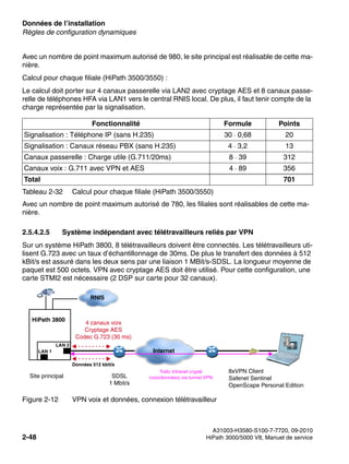 Données de l’installation Nur für den internen Gebrauch
A31003-H3580-S100-7-7720, 09-2010
2-48 HiPath 3000/5000 V8, Manuel de service
sysdat.fm
Règles de configuration dynamiques
Avec un nombre de point maximum autorisé de 980, le site principal est réalisable de cette ma-
nière.
Calcul pour chaque filiale (HiPath 3500/3550) :
Le calcul doit porter sur 4 canaux passerelle via LAN2 avec cryptage AES et 8 canaux passe-
relle de téléphones HFA via LAN1 vers le central RNIS local. De plus, il faut tenir compte de la
charge représentée par la signalisation.
Avec un nombre de point maximum autorisé de 780, les filiales sont réalisables de cette ma-
nière.
2.5.4.2.5 Système indépendant avec télétravailleurs reliés par VPN
Sur un système HiPath 3800, 8 télétravailleurs doivent être connectés. Les télétravailleurs uti-
lisent G.723 avec un taux d’échantillonnage de 30ms. De plus le transfert des données à 512
kBit/s est assuré dans les deux sens par une liaison 1 MBit/s-SDSL. La longueur moyenne de
paquet est 500 octets. VPN avec cryptage AES doit être utilisé. Pour cette configuration, une
carte STMI2 est nécessaire (2 DSP sur carte pour 32 canaux).
Figure 2-12 VPN voix et données, connexion télétravailleur
Fonctionnalité Formule Points
Signalisation : Téléphone IP (sans H.235) 30 · 0,68 20
Signalisation : Canaux réseau PBX (sans H.235) 4 · 3,2 13
Canaux passerelle : Charge utile (G.711/20ms) 8 · 39 312
Canaux voix : G.711 avec VPN et AES 4 · 89 356
Total 701
Tableau 2-32 Calcul pour chaque filiale (HiPath 3500/3550)
HiPath 3800
LAN 2
LAN 1
Site principal
RNIS
Données 512 kbit/s
Internet
4 canaux voix
Cryptage AES
Codec G.723 (30 ms)
SDSL
1 Mbit/s
Trafic Intranet crypté
(voix/données) via tunnel VPN
8xVPN Client
Safenet Sentinel
OpenScape Personal Edition
 