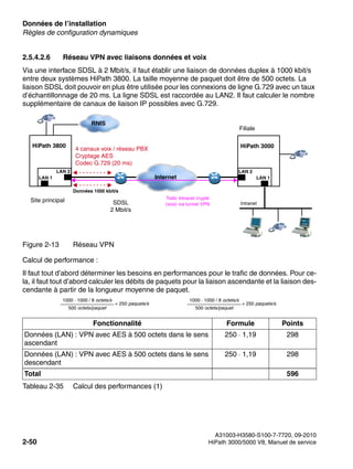 Données de l’installation Nur für den internen Gebrauch
A31003-H3580-S100-7-7720, 09-2010
2-50 HiPath 3000/5000 V8, Manuel de service
sysdat.fm
Règles de configuration dynamiques
2.5.4.2.6 Réseau VPN avec liaisons données et voix
Via une interface SDSL à 2 Mbit/s, il faut établir une liaison de données duplex à 1000 kbit/s
entre deux systèmes HiPath 3800. La taille moyenne de paquet doit être de 500 octets. La
liaison SDSL doit pouvoir en plus être utilisée pour les connexions de ligne G.729 avec un taux
d’échantillonnage de 20 ms. La ligne SDSL est raccordée au LAN2. Il faut calculer le nombre
supplémentaire de canaux de liaison IP possibles avec G.729.
Figure 2-13 Réseau VPN
Calcul de performance :
Il faut tout d’abord déterminer les besoins en performances pour le trafic de données. Pour ce-
la, il faut tout d’abord calculer les débits de paquets pour la liaison ascendante et la liaison des-
cendante à partir de la longueur moyenne de paquet.
Fonctionnalité Formule Points
Données (LAN) : VPN avec AES à 500 octets dans le sens
ascendant
250 · 1,19 298
Données (LAN) : VPN avec AES à 500 octets dans le sens
descendant
250 · 1,19 298
Total 596
Tableau 2-35 Calcul des performances (1)
HiPath 3800
LAN 2
LAN 1
Site principal
RNIS
Données 1000 kbit/s
Internet
4 canaux voix / réseau PBX
Cryptage AES
Codec G.729 (20 ms)
SDSL
2 Mbit/s
Trafic Intranet crypté
(voix) via tunnel VPN
HiPath 3000
LAN 1
LAN 2
Filiale
Intranet
1000 · 1000 / 8 octets/s
500 octets/paquet
= 250 paquets/s
1000 · 1000 / 8 octets/s
500 octets/paquet
= 250 paquets/s
 