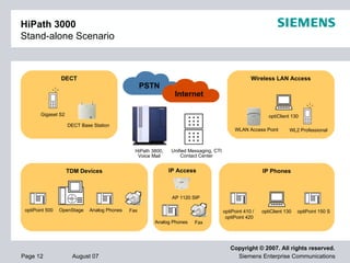 Hi Path 3000 V7 Product Presentation | PPT