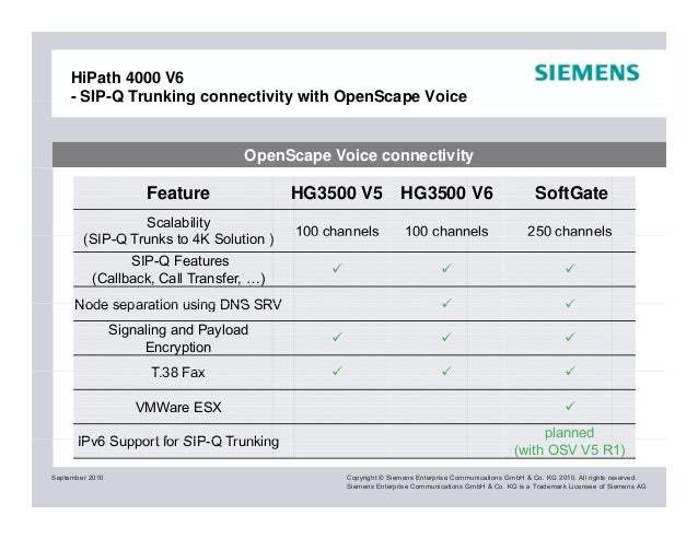 Siemens hipath 4000 user manual Siemens hipath 4000 user manual