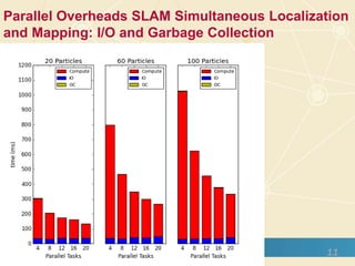 Fault Tolerance at Message Broker
• RabbitMQ supports Queue replication and persistence to
disk across nodes for fault tolerance
• Can use a cluster of RabbitMQ brokers to achieve high
availability and fault tolerance
• Kafka stores the messages in disk and supports
replication of topics across nodes for fault tolerance.
Kafka's storage first approach may increase reliability but
can introduce increased latency
• Multiple Kafka brokers can be used to achieve high
availability and fault tolerance
 