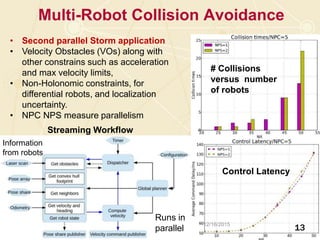 Parallel Overheads SLAM Simultaneous Localization
and Mapping: Load Imbalance Overhead
12/16/2015
13
 