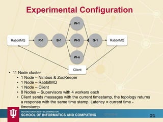 Speedups show classic parallel computing structure
with 48 node single core as “sequential”
State of art dimension reduction routine
Speedups improve as problem size increases
48 nodes, 1 core to 128 nodes 24 cores is potential speedup of 64
2112/16/2015
 