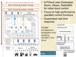 Spare SLAM Slides
12/16/2015
27
 