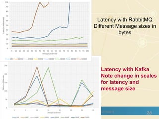 • IoTCloud uses Zookeeper,
Storm, Hbase, RabbitMQ
for robot cloud control
• Focus on high performance
(parallel) control functions
• Guaranteed real time
response
12/16/2015
28
Parallel
simultaneous
localization and
mapping
(SLAM) in the
cloud
 