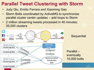 Spare Parallel Tweet
Clustering with Storm Slides
12/16/2015
36
 