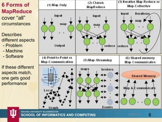6 Forms of
MapReduce
cover “all”
circumstances
Describes
different aspects
- Problem
- Machine
- Software
If these different
aspects match,
one gets good
performance
512/16/2015
 