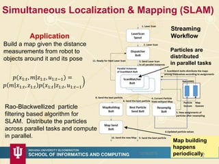 Simultaneous Localization & Mapping (SLAM)
𝑝(𝑥1:𝑡, 𝑚|𝑧1:𝑡, 𝑢1:𝑡−1) =
𝑝 𝑚 𝑥1:𝑡, 𝑧1:𝑡 𝑝(𝑥1:𝑡|𝑧1:𝑡, 𝑢1:𝑡−1
Particles are
distributed
in parallel tasks
Application
Build a map given the distance
measurements from robot to
objects around it and its pose
Streaming
Workflow
Rao-Blackwellized particle
filtering based algorithm for
SLAM. Distribute the particles
across parallel tasks and compute
in parallel.
Map building
happens
periodically12/16/2015
7
 